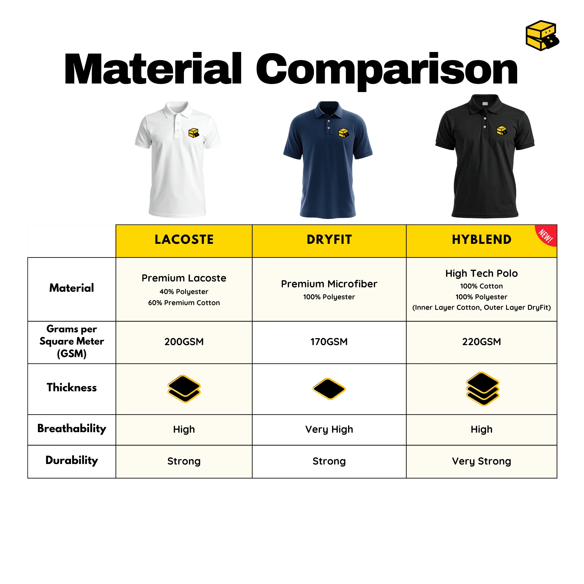Microfiber DryFit Polo Tee